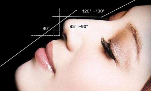 福州哪家醫(yī)院作美容最好？