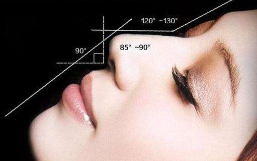 無錫去眼袋哪家醫(yī)院水平好？揭秘無錫眼袋手術(shù)效果最佳的醫(yī)院！