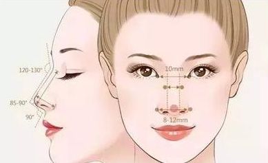 合肥哪家正規(guī)微整形醫(yī)院口碑好？