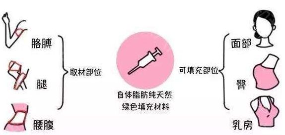 「2023重慶哪家整形整容醫(yī)院好？患者口碑評價排行榜大揭秘！」
