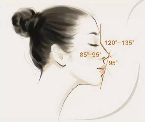 張金明醫(yī)生的隆鼻技術(shù)如何？效果驚人！親身經(jīng)歷分享，打造完美鼻型！