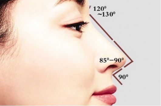 如何選擇修復雙眼皮保定哪家好的專業(yè)機構(gòu)？