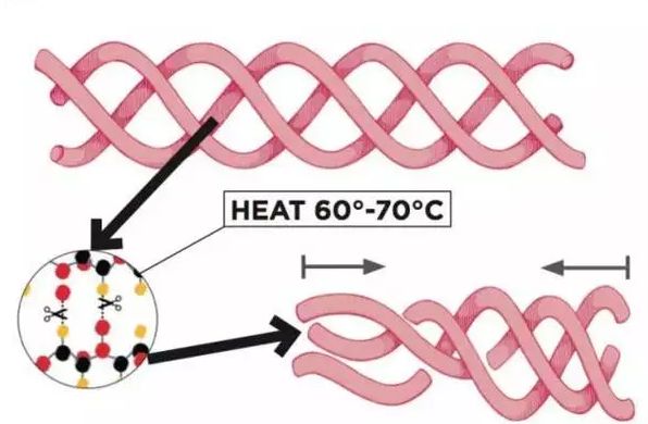 探尋上海眼袋雙眼皮整形哪家好？專業(yè)分享與你！