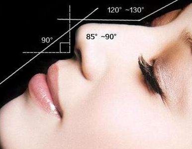 廣州哪家醫(yī)院是最靠譜的嗨體整形醫(yī)院？