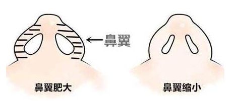 上海青春痘治療好的醫(yī)院有哪些？