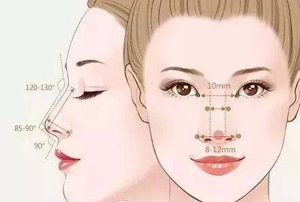 糖尿病患者是否適合接受眼袋抽脂手術(shù)？