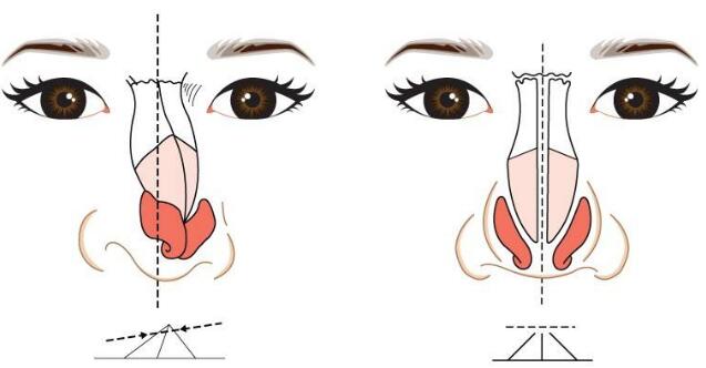 上海江城皮膚病醫(yī)院的皮膚美容科醫(yī)生是否有豐富的技術(shù)經(jīng)驗(yàn)？