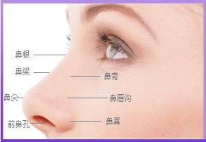 長沙伊臣醫(yī)療美容門診部的醫(yī)生如何？價(jià)格如何？醫(yī)生資料和收費(fèi)與其他醫(yī)療美容門診部有何不同？