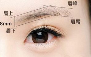 河南最受歡迎的三所整形醫(yī)院，您是否有興趣？