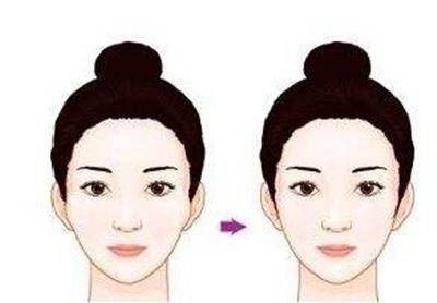 廊坊艾美醫(yī)療美容門診部價格如何？大家都說好的項目推薦！