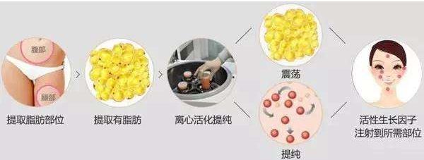 中國頂尖整形醫(yī)院排名，排行榜出爐！