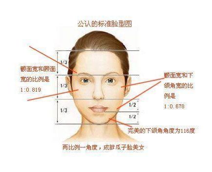 重慶隆胸哪家醫(yī)院醫(yī)生好？五大隆胸權威專家推薦！