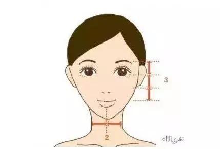 上海五家頂級整形醫(yī)院匯總，無可爭議的抽脂減肥首選