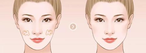 天津整形醫(yī)院銷量十強(qiáng)排行榜出爐，共享神奇整容名單曝光！