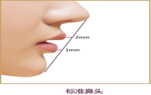 徐州最好的整形醫(yī)院：附屬醫(yī)院與市中心對(duì)決，誰將奪得冠軍？