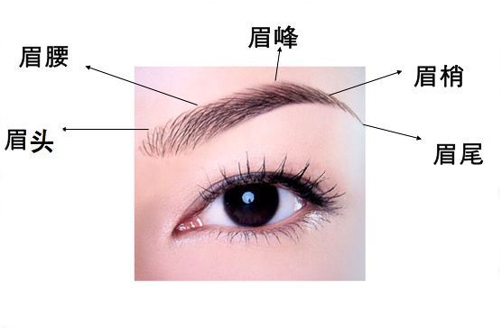 長(zhǎng)春五家口碑醫(yī)院推薦：祛斑效果一流，兩家特別受當(dāng)?shù)鼐W(wǎng)友青睞