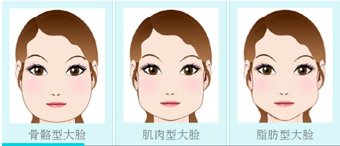 重慶高口碑的鼻尖修復(fù)整形美容醫(yī)院推薦！2023年排名前10強，專注鼻尖塑形修復(fù)的點評！