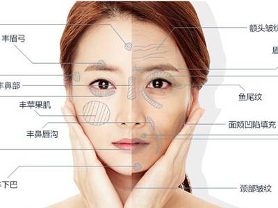 廣州臉部打溶脂針排名前10的美容醫(yī)院口碑大揭秘！2023年很受好評(píng)的整形醫(yī)院技術(shù)盤(pán)點(diǎn)！