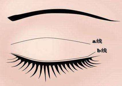 上海激光技術(shù)整形醫(yī)院排行榜2023年出爐！效果超群的去額頭疤痕醫(yī)院盤點(diǎn)！