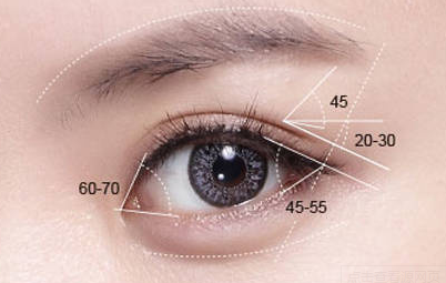 開眼角的后遺癥有哪些？