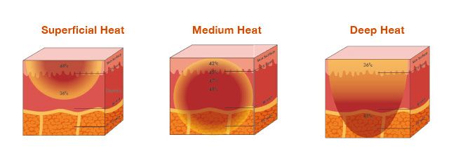 熱拉提適合多大年齡 熱拉提和熱拉提Plus的區(qū)別